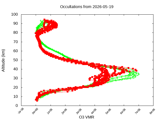 2026-05-19_o3-v5.3