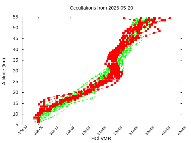 2026-05-20_hcl-v5.3