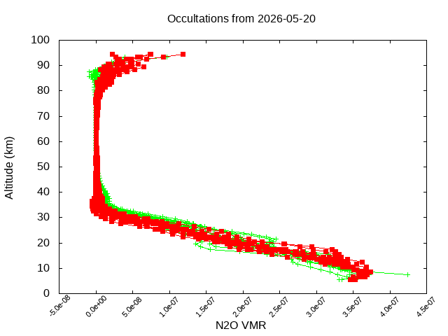 2026-05-20_n2o-v5.3