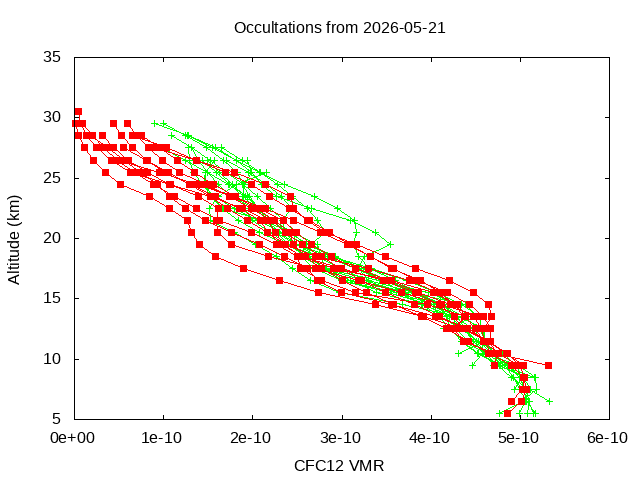2026-05-21_cfc12-v5.3