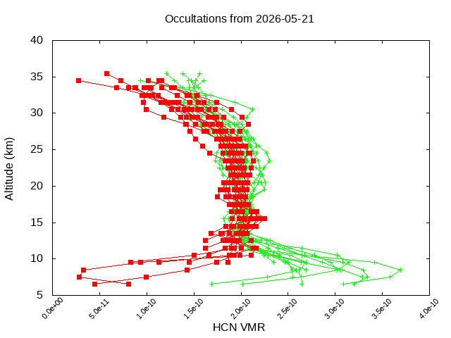 2026-05-21_hcn-v5.3