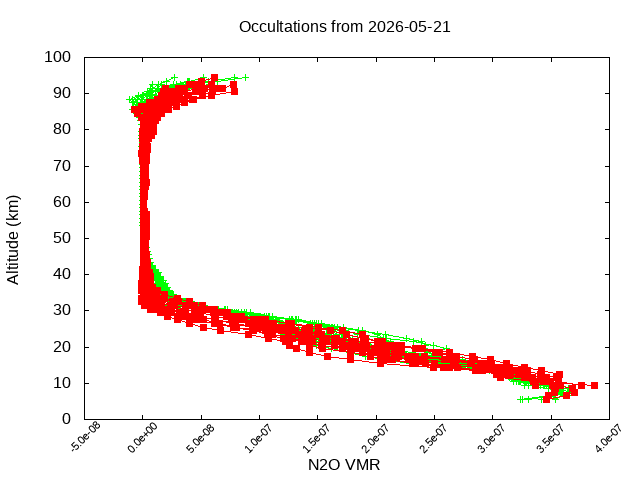 2026-05-21_n2o-v5.3