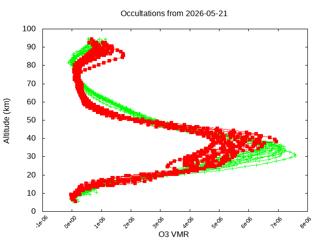 2026-05-21_o3-v5.3