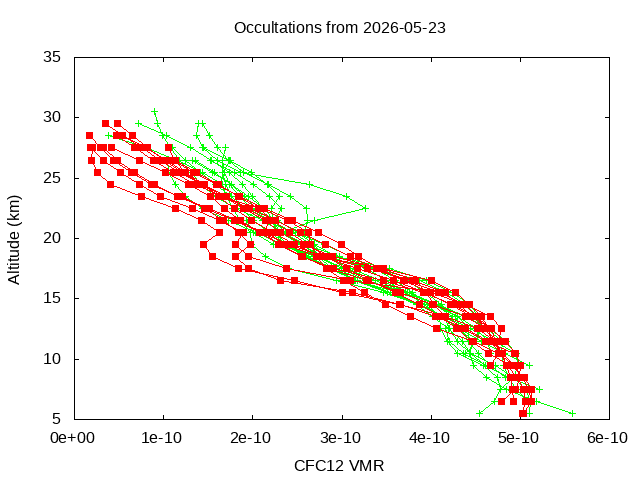 2026-05-23_cfc12-v5.3