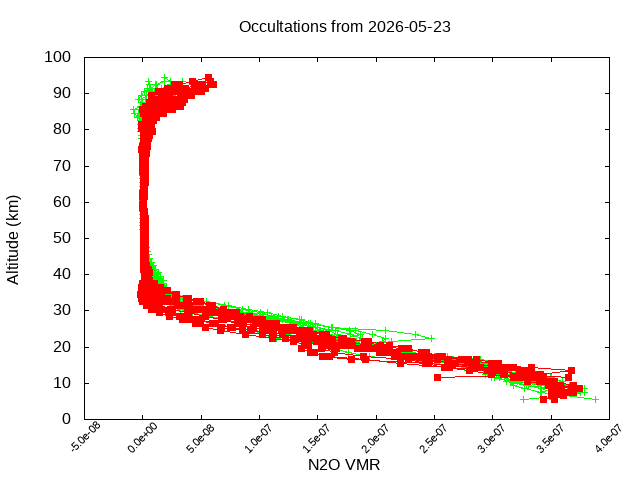 2026-05-23_n2o-v5.3