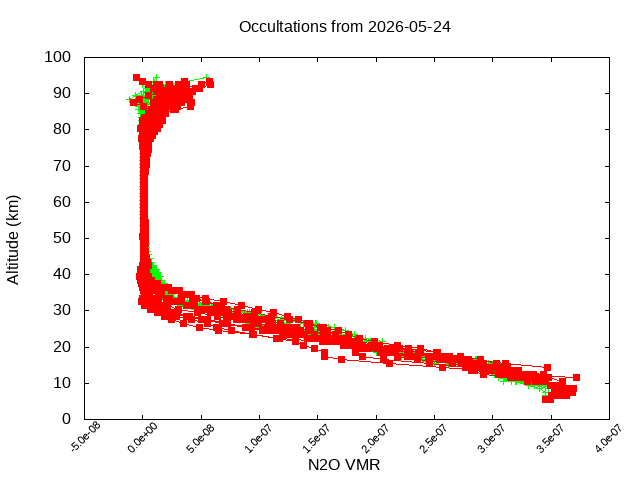 2026-05-24_n2o-v5.3
