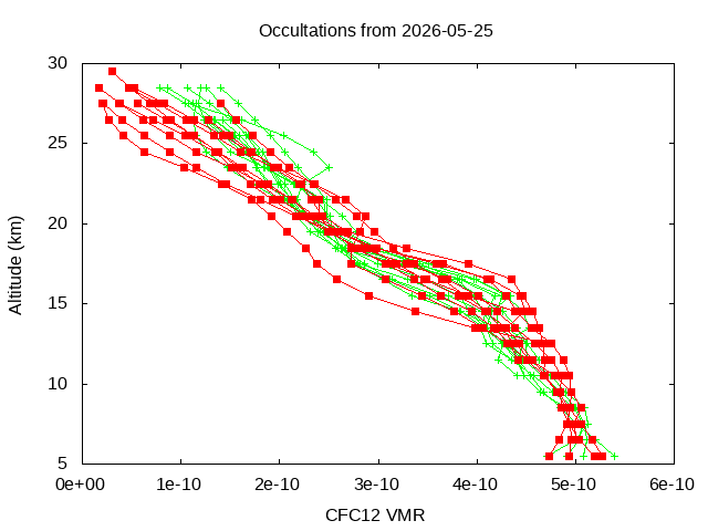 2026-05-25_cfc12-v5.3
