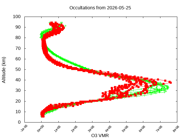 2026-05-25_o3-v5.3
