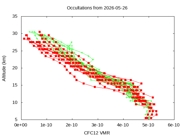 2026-05-26_cfc12-v5.3