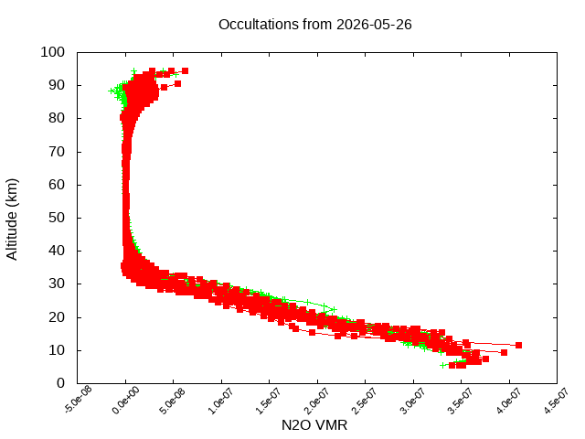 2026-05-26_n2o-v5.3