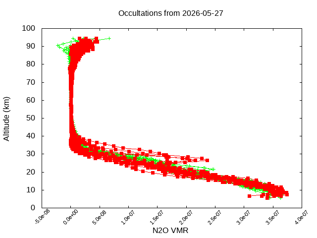 2026-05-27_n2o-v5.3