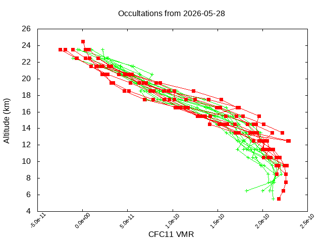2026-05-28_cfc11-v5.3