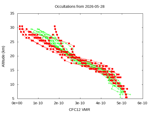 2026-05-28_cfc12-v5.3