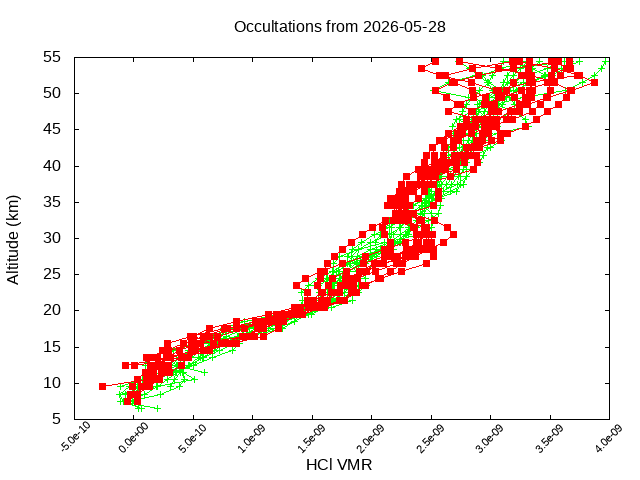 2026-05-28_hcl-v5.3