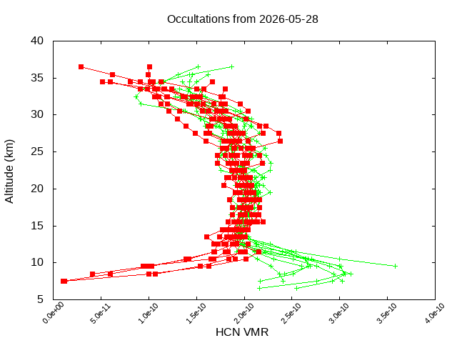 2026-05-28_hcn-v5.3