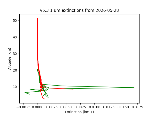 2026-05-28_imagers-v5.3