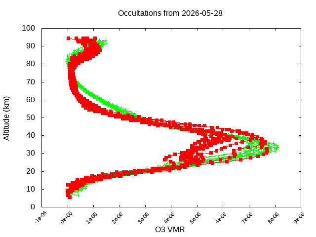 2026-05-28_o3-v5.3