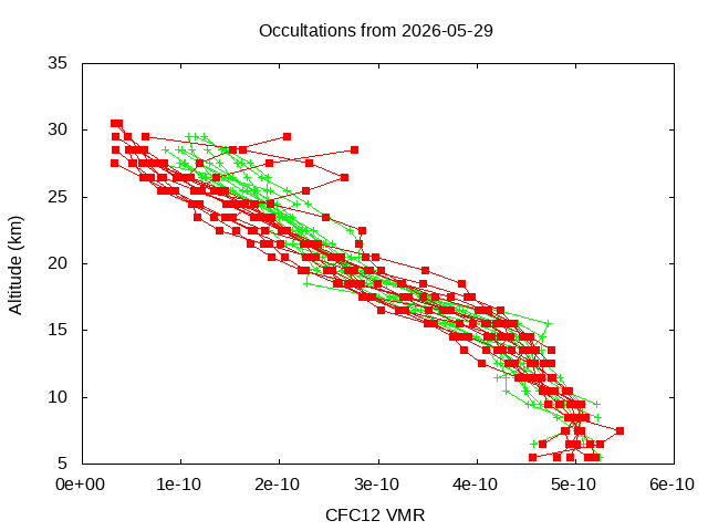 2026-05-29_cfc12-v5.3