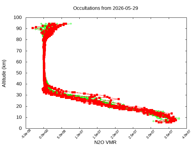2026-05-29_n2o-v5.3
