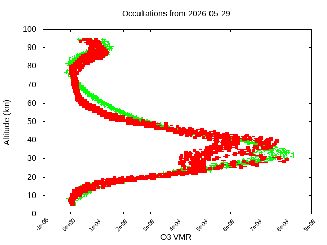2026-05-29_o3-v5.3