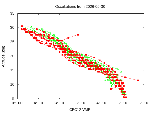 2026-05-30_cfc12-v5.3