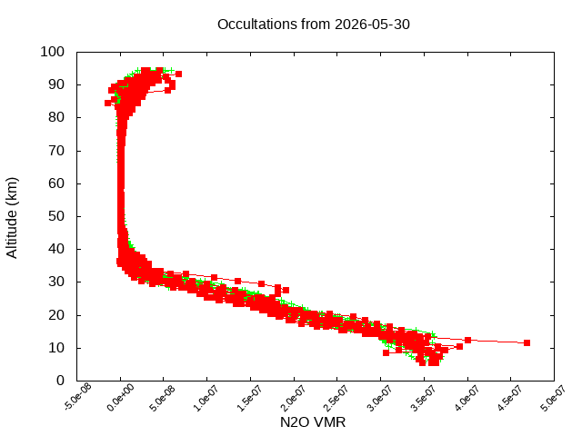 2026-05-30_n2o-v5.3