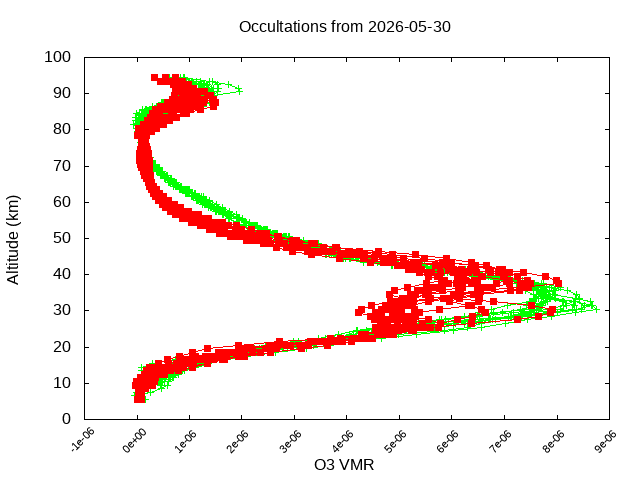 2026-05-30_o3-v5.3