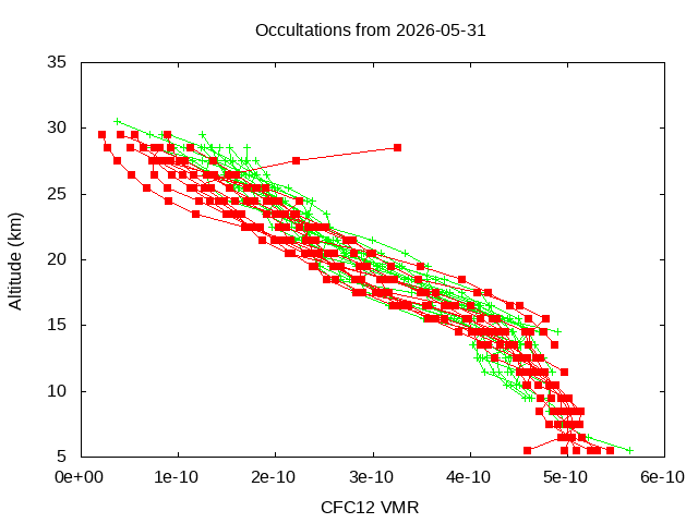 2026-05-31_cfc12-v5.3