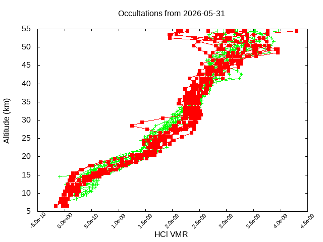 2026-05-31_hcl-v5.3