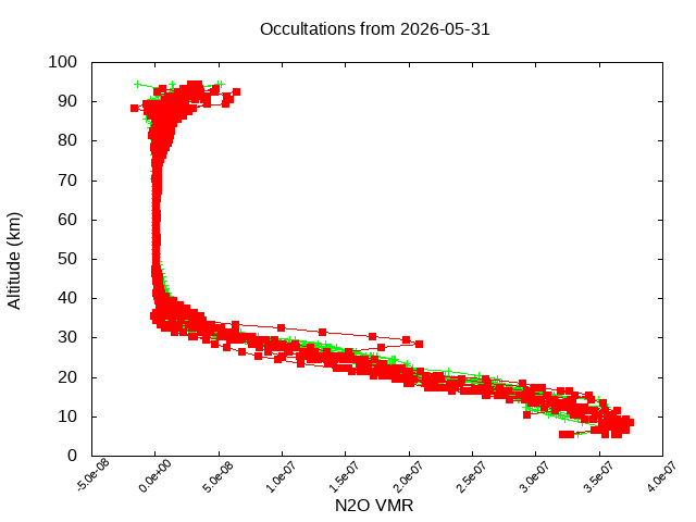 2026-05-31_n2o-v5.3
