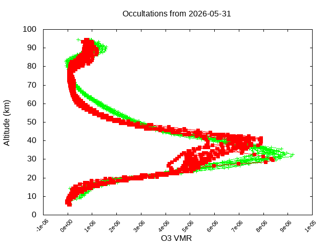 2026-05-31_o3-v5.3