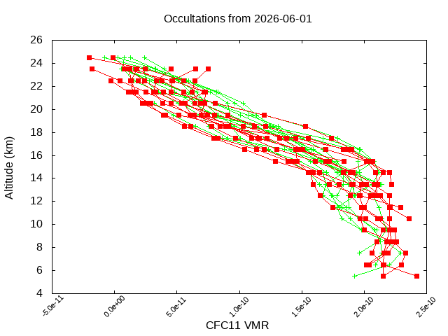 2026-06-01_cfc11-v5.3