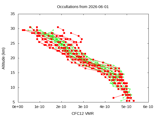 2026-06-01_cfc12-v5.3