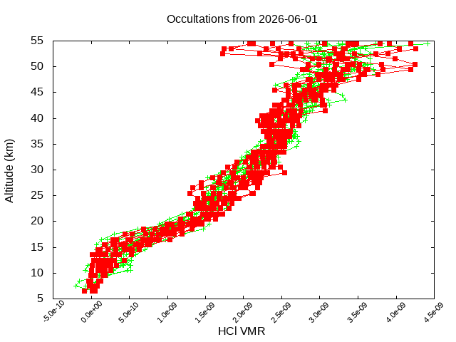 2026-06-01_hcl-v5.3