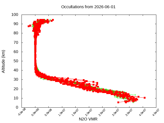 2026-06-01_n2o-v5.3