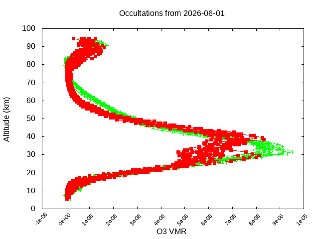 2026-06-01_o3-v5.3