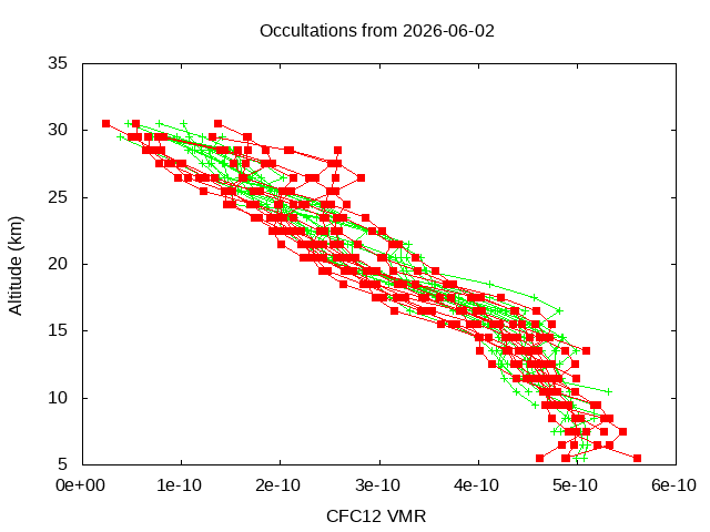 2026-06-02_cfc12-v5.3