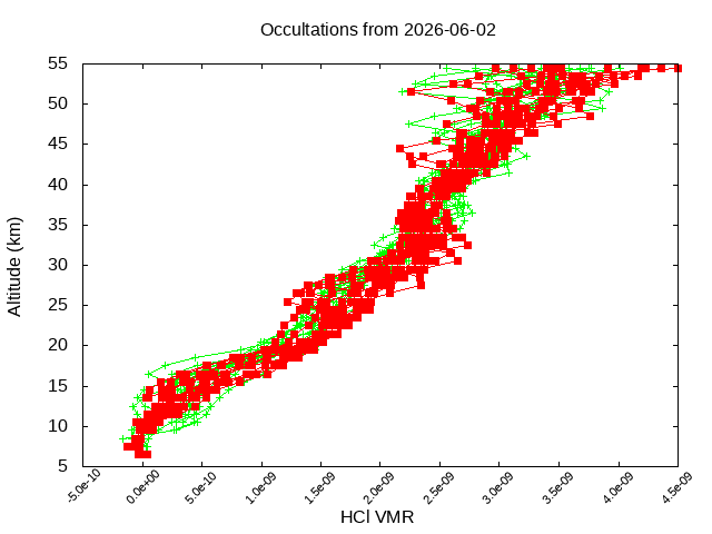 2026-06-02_hcl-v5.3