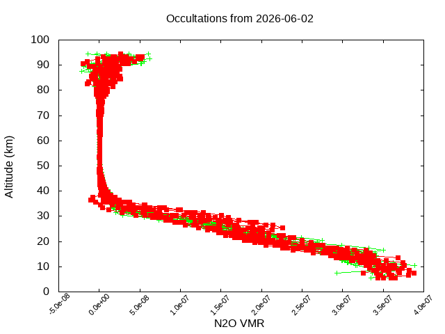 2026-06-02_n2o-v5.3