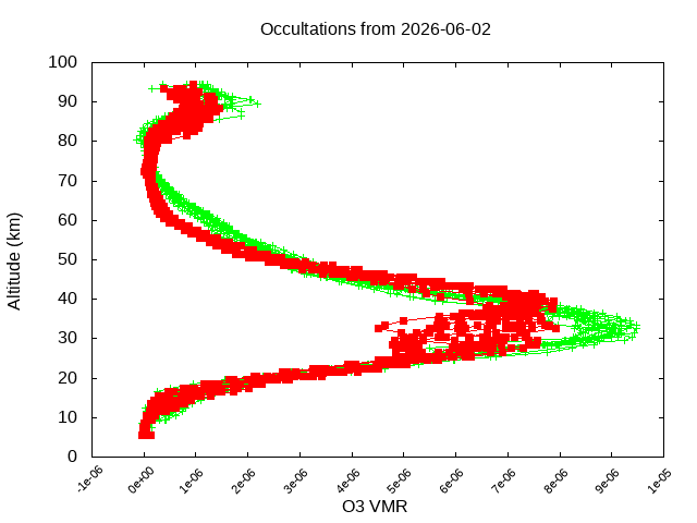 2026-06-02_o3-v5.3