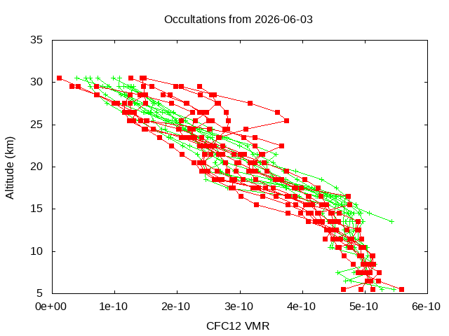 2026-06-03_cfc12-v5.3