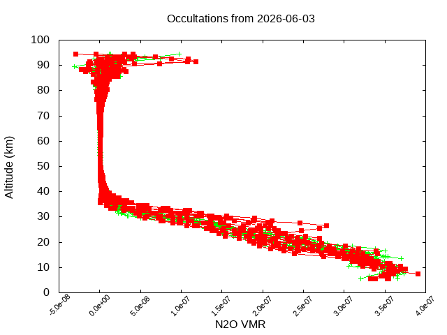 2026-06-03_n2o-v5.3