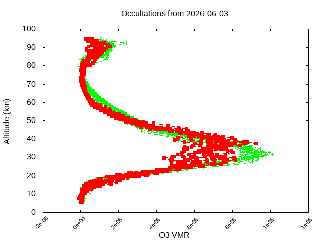 2026-06-03_o3-v5.3