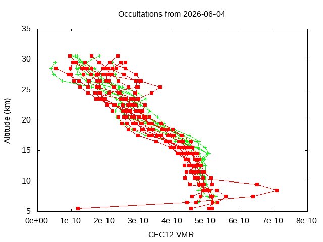 2026-06-04_cfc12-v5.3