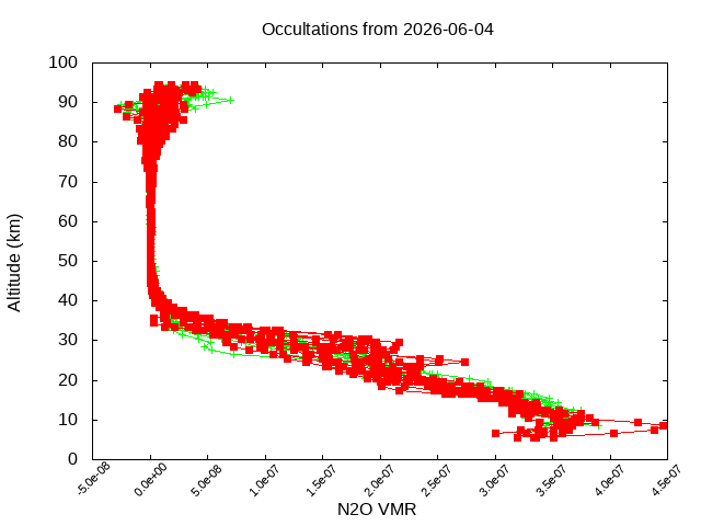 2026-06-04_n2o-v5.3