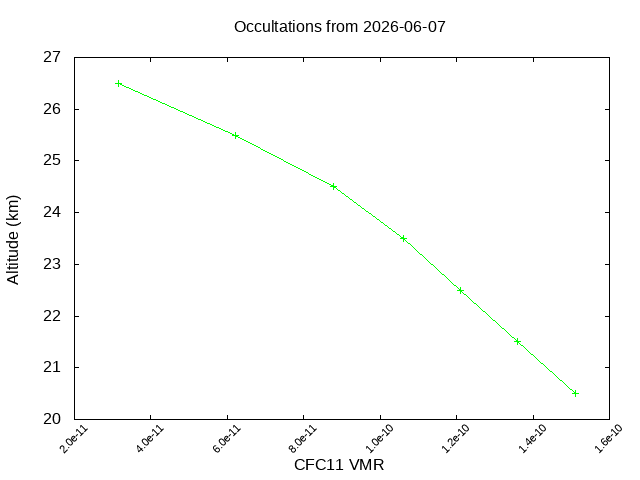 2026-06-07_cfc11-v5.3