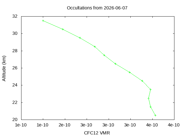 2026-06-07_cfc12-v5.3