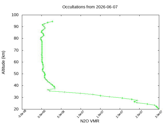 2026-06-07_n2o-v5.3