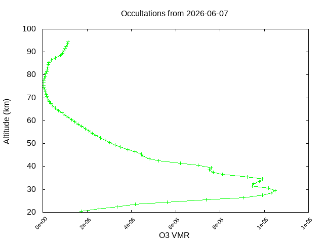 2026-06-07_o3-v5.3