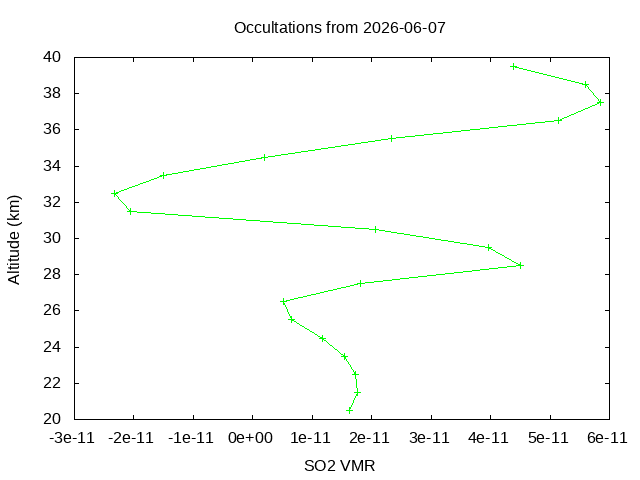 2026-06-07_so2-v5.3